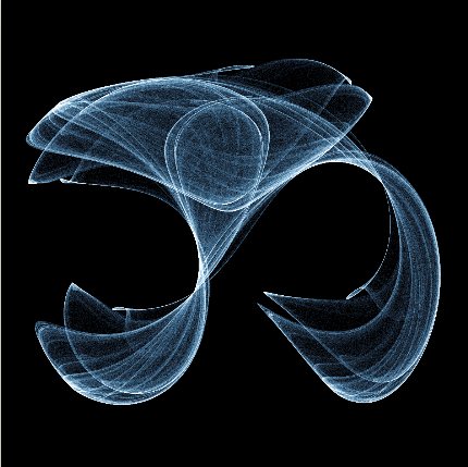 Sample render of Attractors, preset Clifford classic