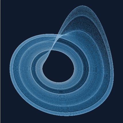 Attractors: Rössler preset render