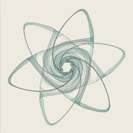 Attractors: Thomas preset render