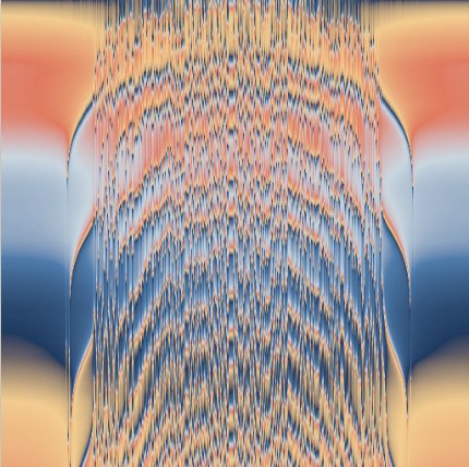Chimera States: Cosine kernel preset render