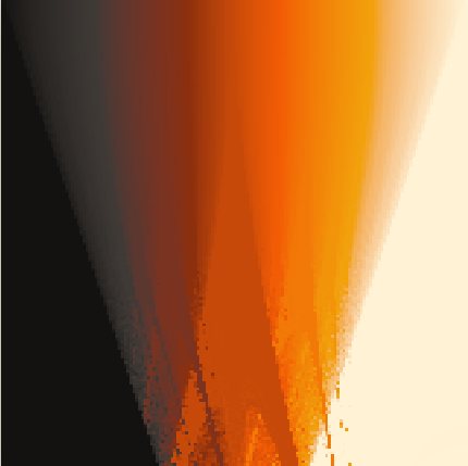 Sample render of Devil's Staircase, preset Arnold tongues
