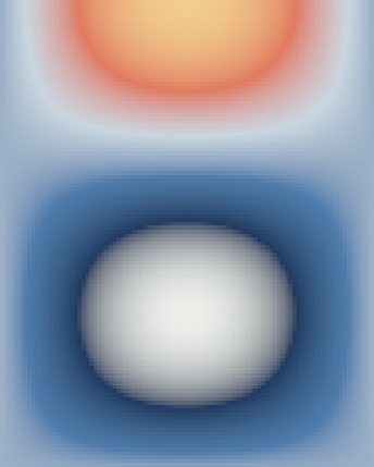 Sample render of FPUT Chain, preset Nonlinear chain