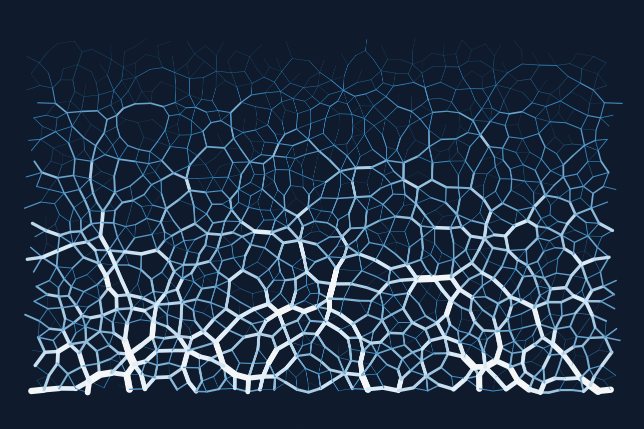 Force Chains: Frictionless, Z near 4 preset render