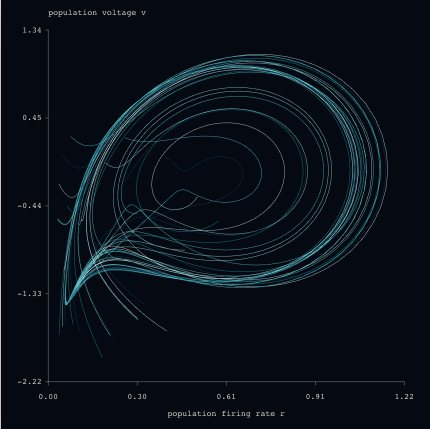 Sample render of Neural Populations, preset Driven population