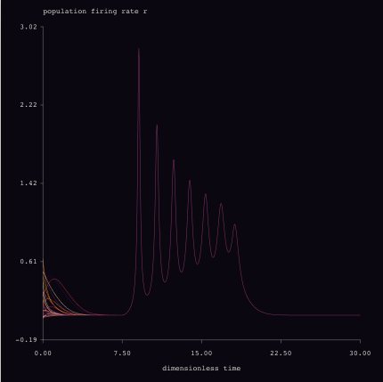 Neural Populations: Pulse response preset render