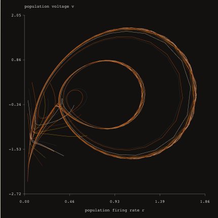 Neural Populations: Slow common drive preset render