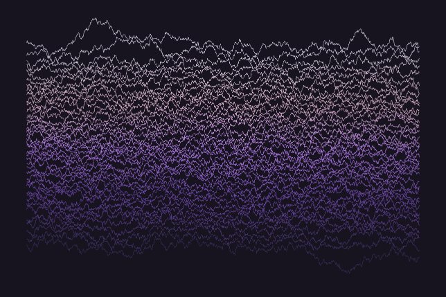 Random Matrices: Dyson paths preset render