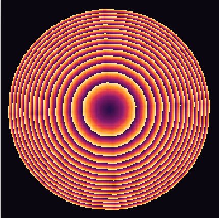 Rotor Routers: Growth rings preset render