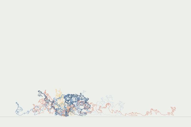 Schramm-Loewner Evolution: Twelve seeds, κ = 6 preset render