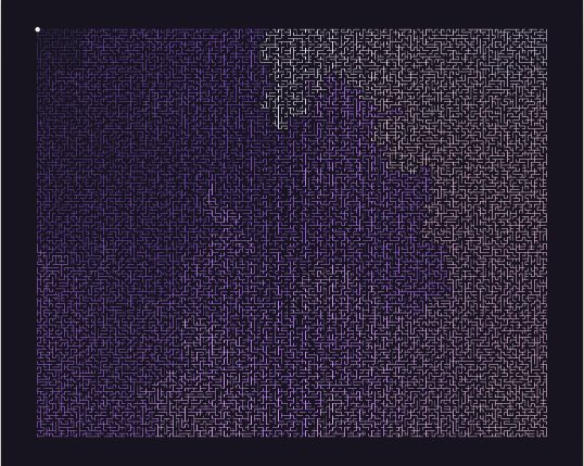 Spanning Trees: Rooted in a corner preset render